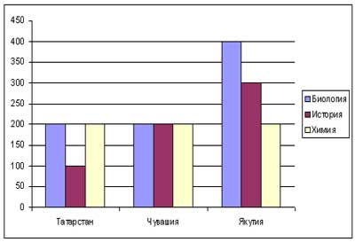 Подготовка к ЕГЭ А17 2010, Каменск-Уральский, школа №21